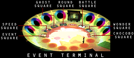 Inside Gold Saucer